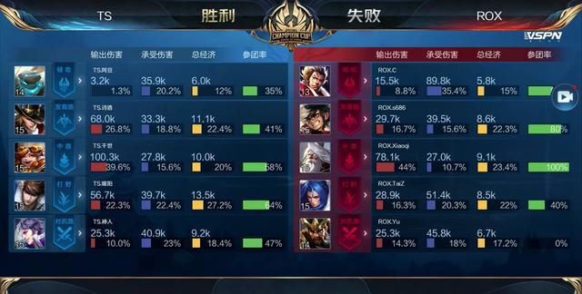 会表现引热