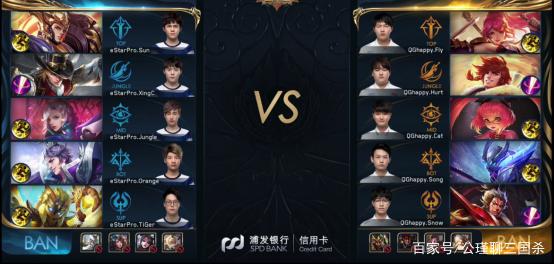业务指标等