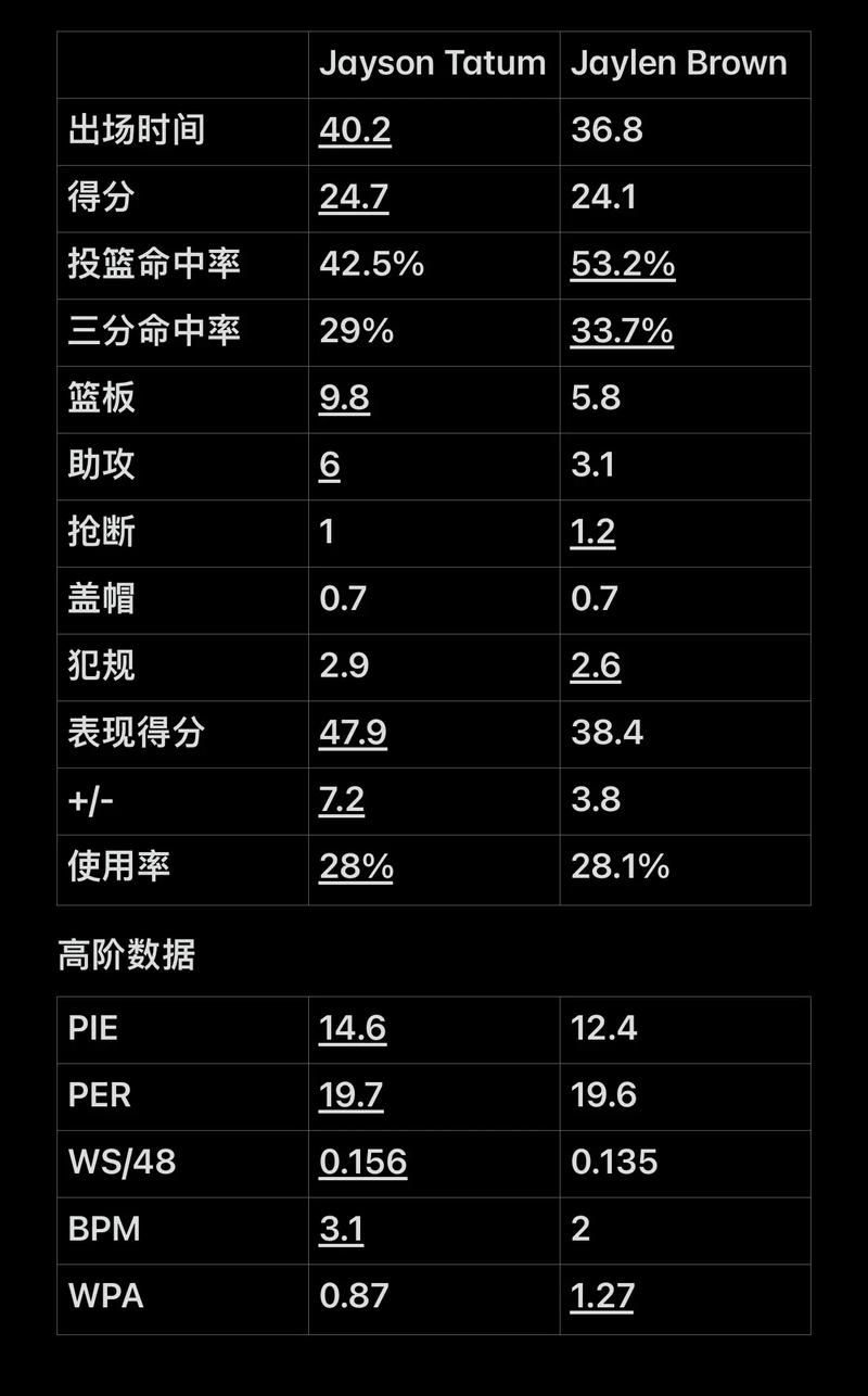 特质建立的