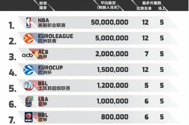 核心地位与